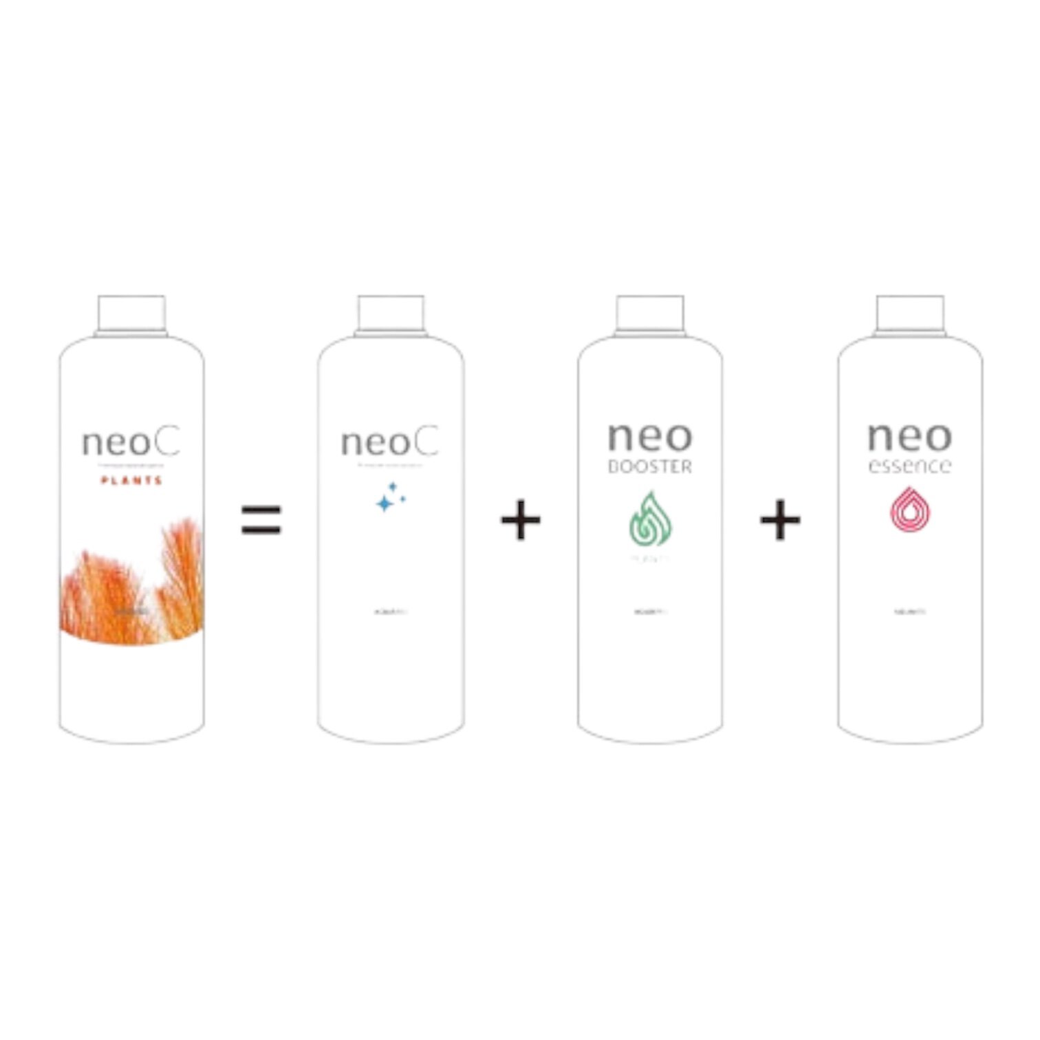 Neo C Plants.2